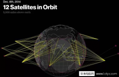 648颗卫星让互联网覆盖全世界