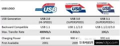usb3.1比usb3.0快多少?USB 3.1速度测试