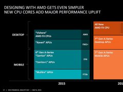AMD全新zen架构预计2016年底见
