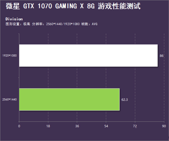 微星GTX 1070 GamingX怎么样 微星GTX 1070 GamingX性能评测