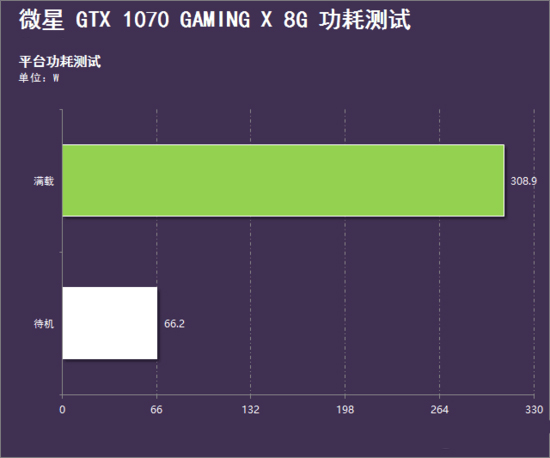 微星GTX 1070 GamingX怎么样 微星GTX 1070 GamingX性能评测