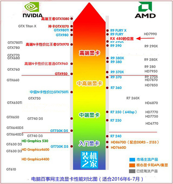 AMD RX480显卡怎么样 AMD RX480性能相当于什么显卡