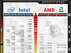 CPU怎么看性能好坏 最新CPU天梯图2016年9月-11月版本（台式机）