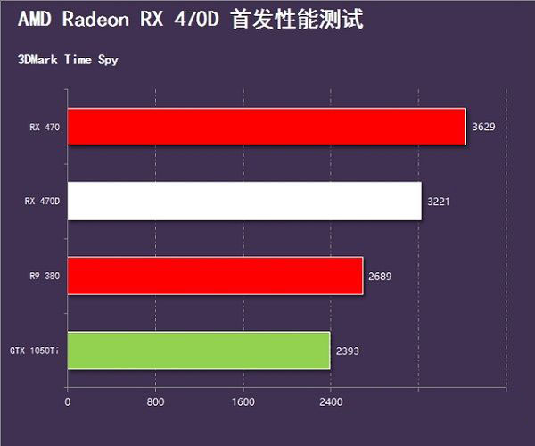 RX 470D与RX 470哪个好 RX 470D和RX 470有什么区别
