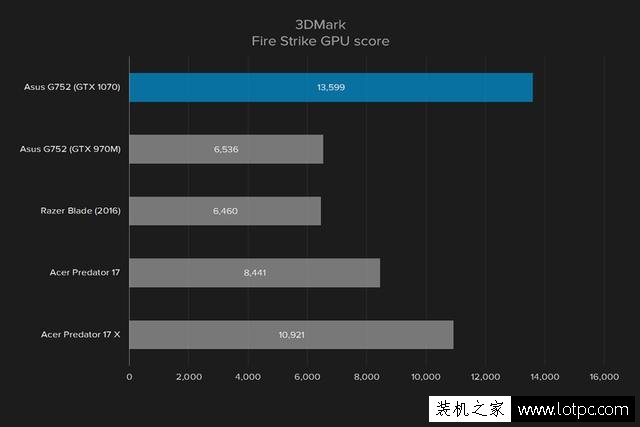 华硕ROG玩家国度G752游戏本评测：性能和颜值兼具