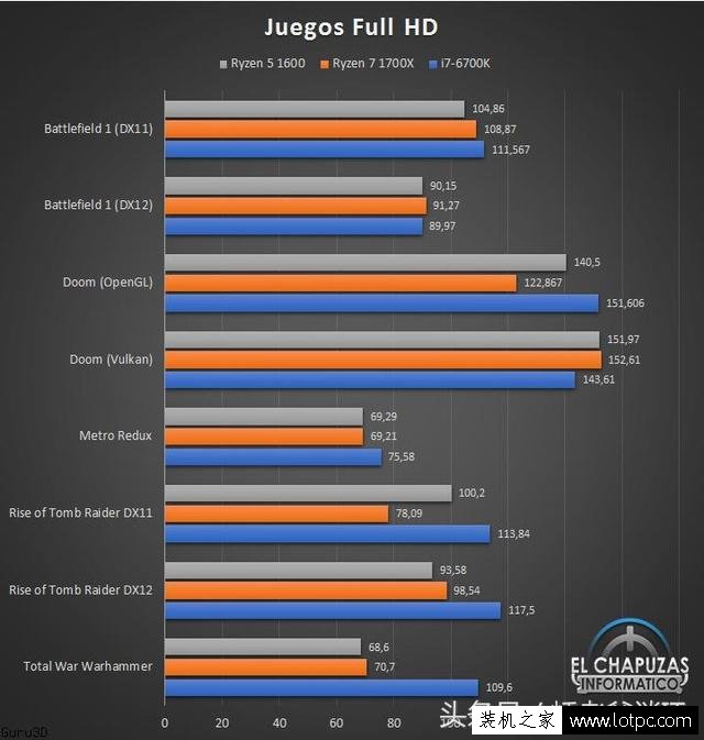 AMD锐龙R5-1600处理器性能测试成绩，多核秒i7