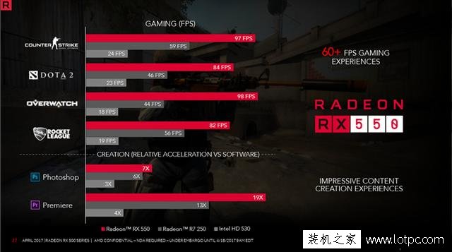 RX 550显卡性能测试评测：RX550亮机卡大战HD630核显！