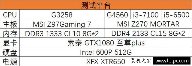 G4560和i3 7100哪个好？intel酷睿i3-7100对比奔腾G4560差距评测