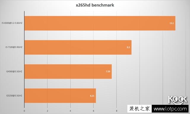 G4560和i3 7100哪个好？酷睿i3-7100对比奔腾G4560性能差距评测
