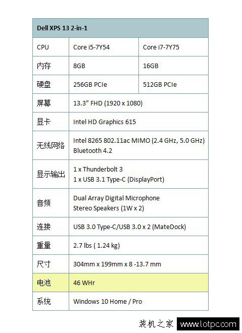 戴尔XPS13 2in1笔记本值得买吗？戴尔XPS13 2in1笔记本电脑评测