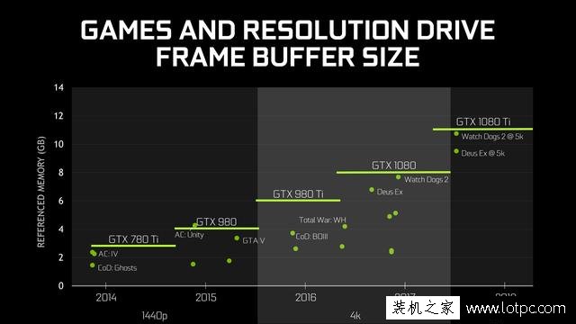 显卡知识科普篇：显卡GPU主频越高，性能就越强？