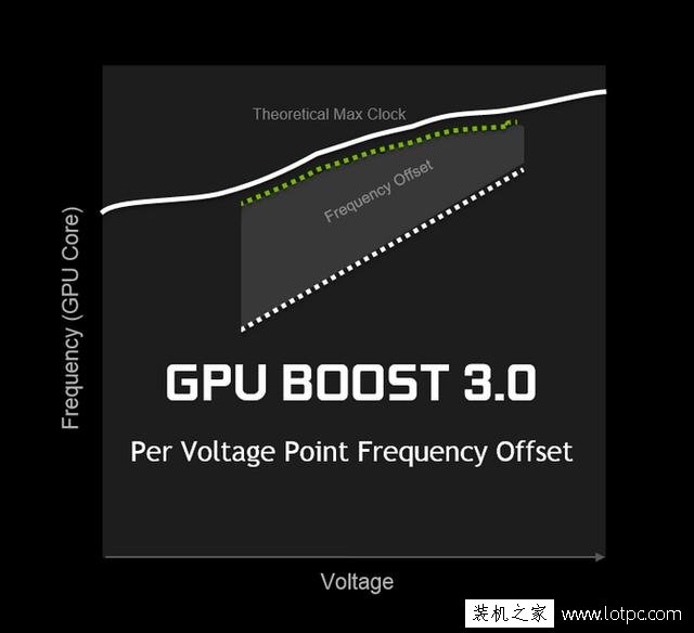 显卡知识科普篇：显卡GPU主频越高，性能就越强？