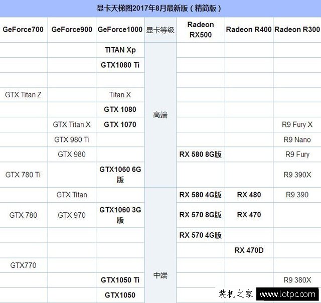 AMD Ryzen ThreadRipper 1950X搭配什么主板和显卡比较好呢？