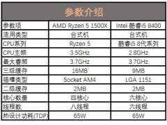 2款6500元吃鸡主机配置推荐 intel和AMD各一套绝地求生电脑配置推荐