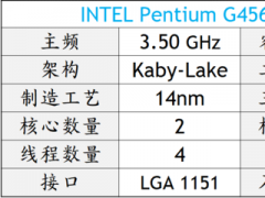 目前什么CPU性价比高？盘点2018年度十大最热门台式机处理器型号