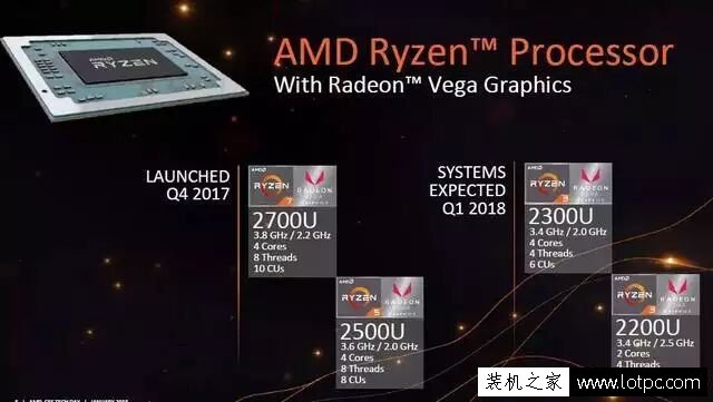 AMD锐龙Ryzen5 2500U怎么样？AMD锐龙Ryzen5 2500U性能评测