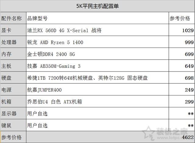 四五千元主流组装电脑配置推荐：R5-1400配RX560D装机配置方案”