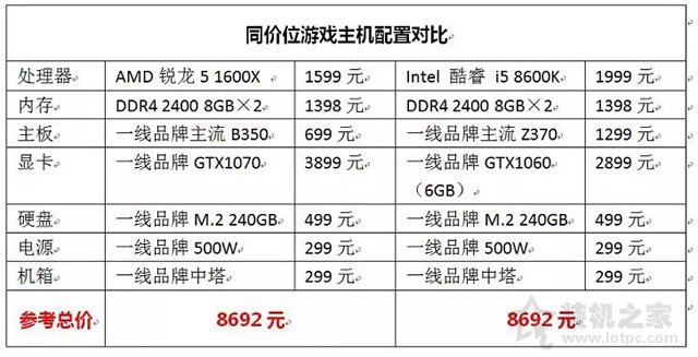R5 1600X和i5 8600K哪个好？R5 1600X与i5 8600K对比测试评测