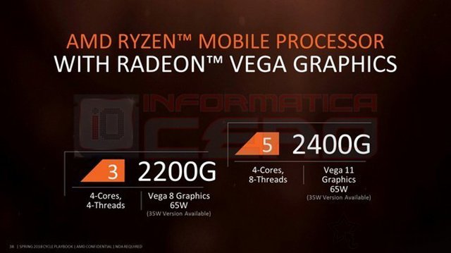 锐龙Ryzen3 2200G内置Vega 8相当于什么显卡？对比UHD630性能测试