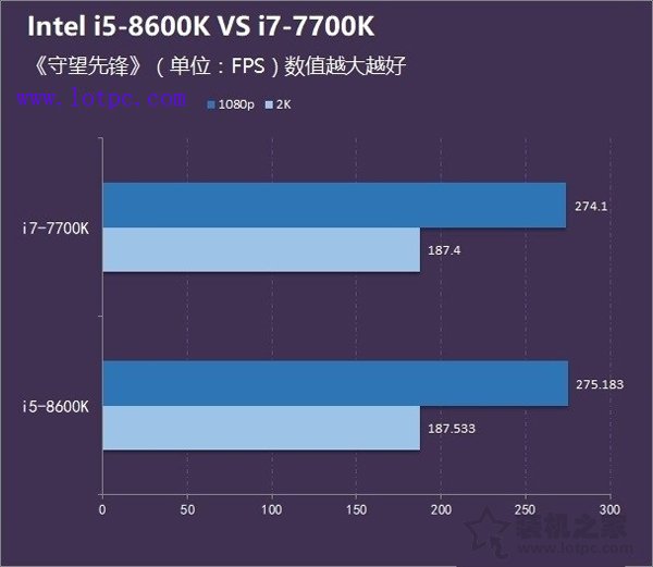 i5 8600K和i7 7700K哪个好？i5-8600K和i7-7700K区别及性能对比评测