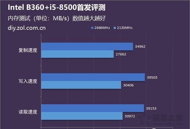 intel酷睿i5-8500性能怎么样？i5 8500处理器搭配B360主板全面评测