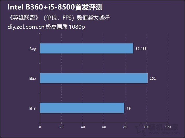 intel酷睿i5-8500性能怎么样？i5 8500处理器搭配B360主板全面评测