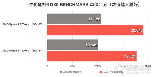 AMD锐龙Ryzen7 2700X怎么样？i7-8700K和R7-2700X性能对比评测
