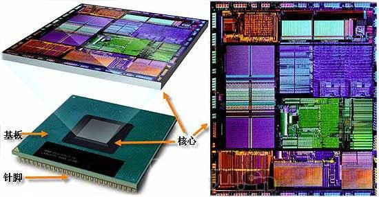 电脑CPU如何选购？台式机CPU知识扫盲和选购建议
