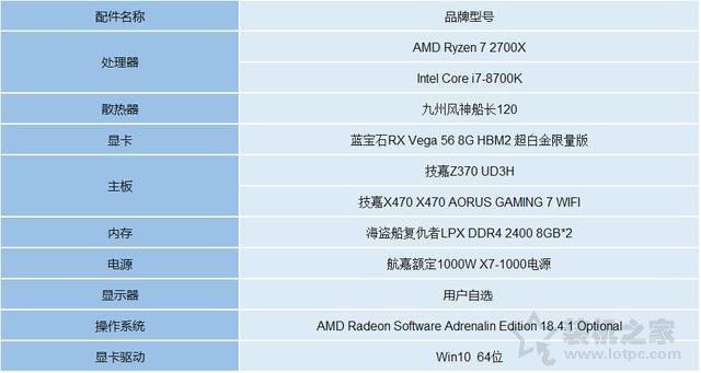 intel八代酷睿i7 8700k和AMD二代锐龙Ryzen7 2700X王者决战