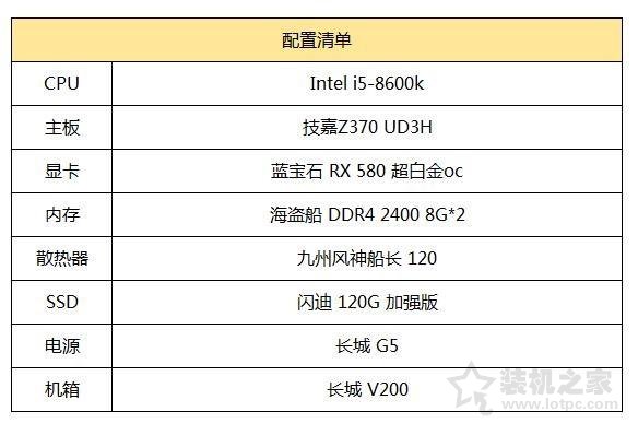 intel八代i5-8600K配RX580电脑配置推荐以及装机秀、性能测试