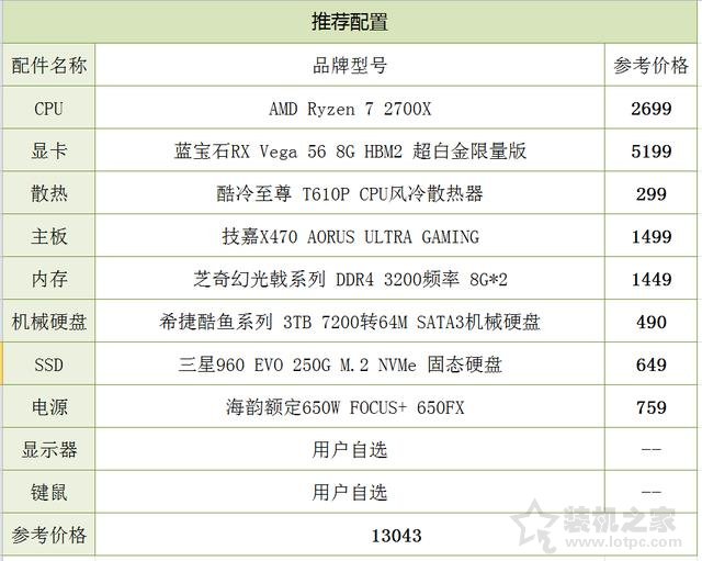 3A平台配置推荐 1.3万锐龙Ryzen7 2700X配Vega 56独显装机配置方案”