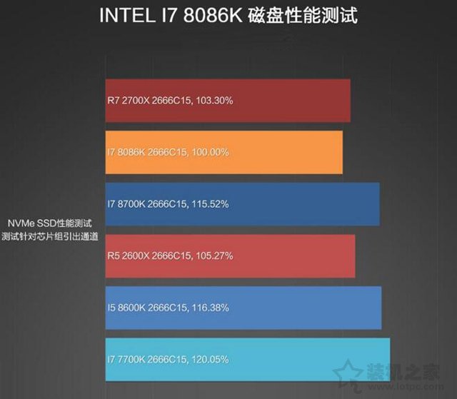 intel酷睿i7-8086K详细评测：i7-8086K和i7-8700K性能对比测试