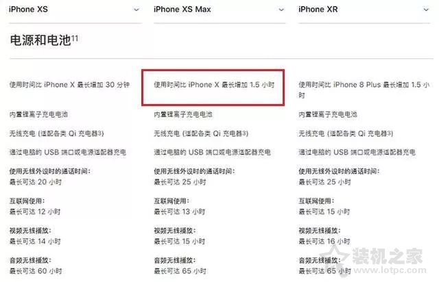 苹果iPhone XR、XS、XS MAX电池容量一览表 续航XR最强