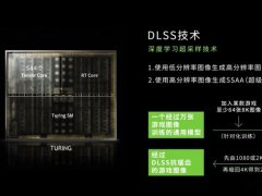新显卡DLSS技术是什么意思？关于RTX显卡的DLSS技术知识科普