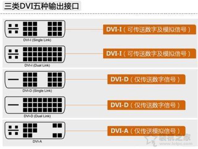 电脑显示器接口类型哪个好？VGA、DVI、HDMI、DP接口区别对比科普