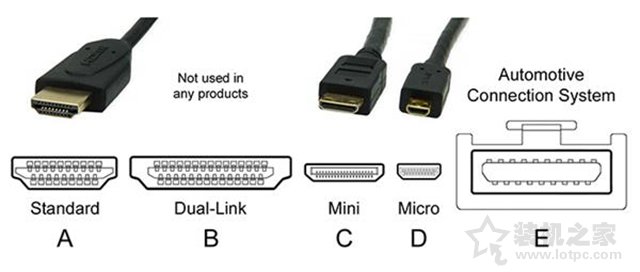 电脑显示器接口类型哪个好？VGA、DVI、HDMI、DP接口区别对比科普