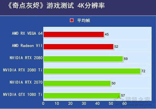 AMD Radeon VII评测：RTX2080与AMD Radeon VII性能对比实测