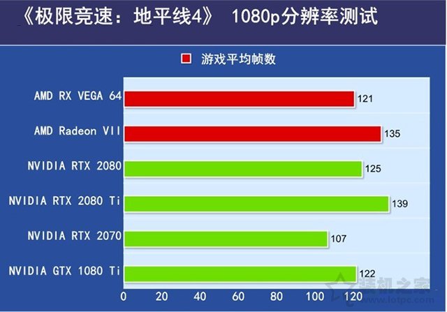 AMD Radeon VII评测：RTX2080与AMD Radeon VII性能对比实测