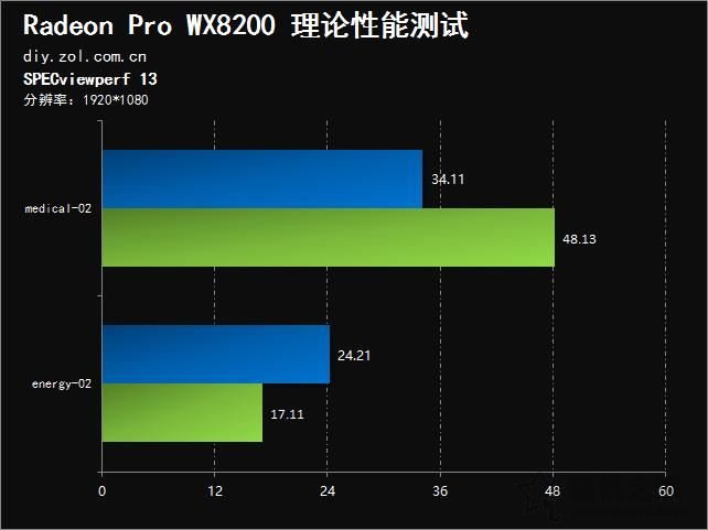AMD Radeon Pro WX8200专业图形显卡评测 对比Quadro P5000
