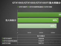GTX1660显卡评测首发：对比GTX1060、GTX1660Ti性能测试评测