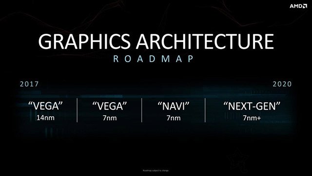 AMD新一代7nm Navi显卡预计将于6月份E3 2019展会发布！