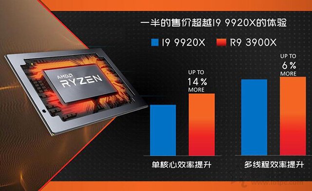 AMD锐龙R9-3900X配什么主板？三代锐龙Ryzen9 3900X与主板搭配知识