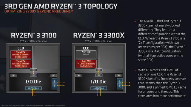 AMD锐龙R3 3100和R3 3300X区别大吗？R3 3300X和3100性能差距对比