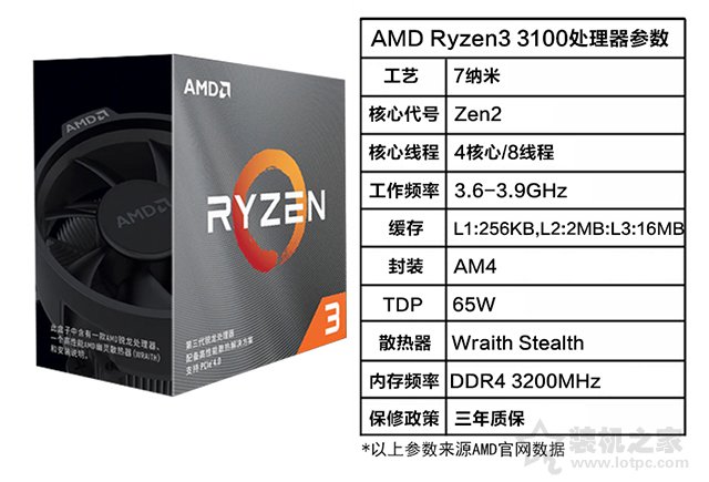 AMD 锐龙 R3-3100处理器