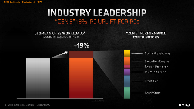 AMD全新ZEN3架构的Ryzen5000系列处理器发布！定价偏离性价比