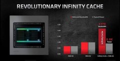 AMD SAM技术是什么意思？AMD SAM与Infinity Cache技术知识科普