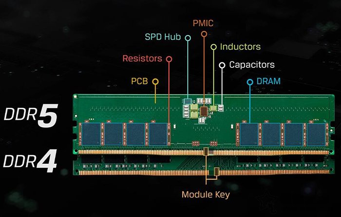 DDR4和DDR5内存打游戏区别大吗？DDR4和DDR5内存区别与选购建议